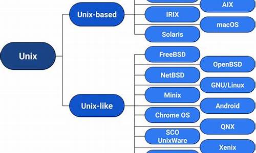 unix 内核源码剖析_unix内核源码剖析pdf